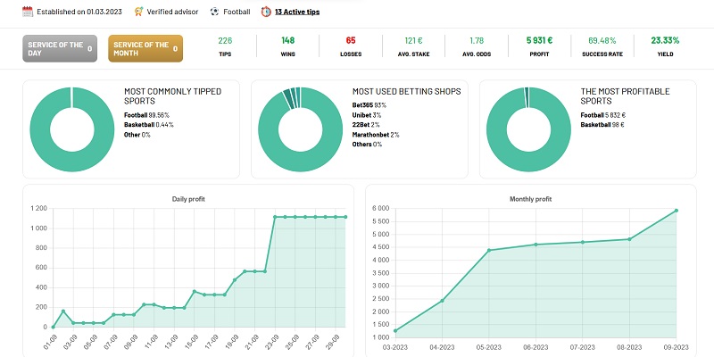 Tipster Statistics