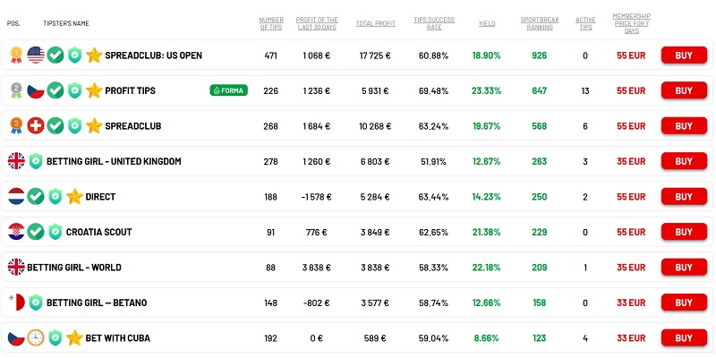 Tipster Statistics